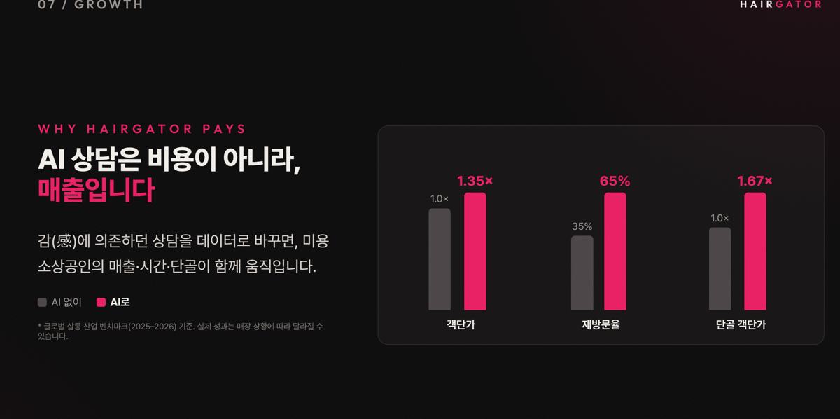 헤어게이터 앱 소개 화면 8 — 시술 기록